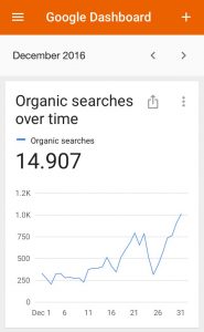 Google Analytics Dashboard Report