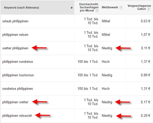 Ergebnis Keyword Planner